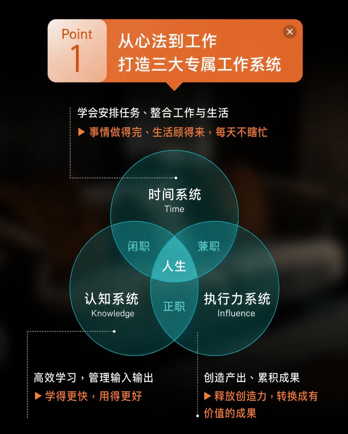 三大专属工作系统图解卡